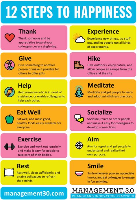 Donate in ways that make you happy .